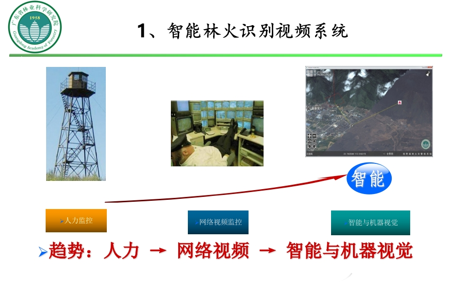 智能化林火监测管理技术与应用[57页PPT]